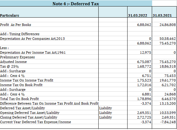 deferred tax